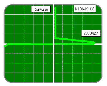 Типичная вольтамперная характеристика тиристоров К108